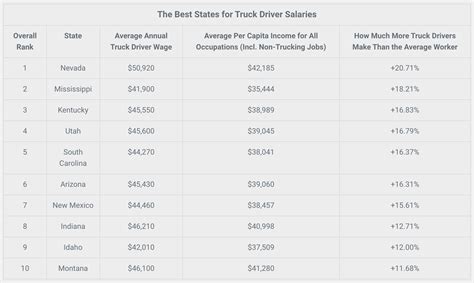 Trucking Pay Rates Trucking Pay Rates