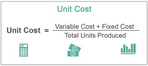 Unit Cost Calculation Formula