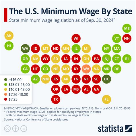 Ups Minimum Wage