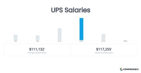 Ups Salaries Ups Salaries