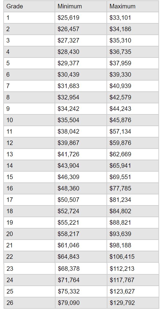 Usps Executive Administrative Schedule Eas Annual Salary Effective Usps Executive Administrative Schedule Eas Annual Salary Effective