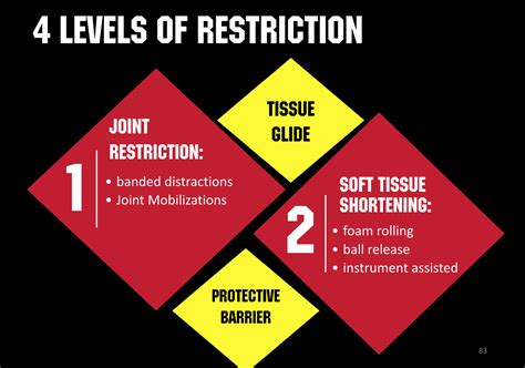 What Are Restrictions
