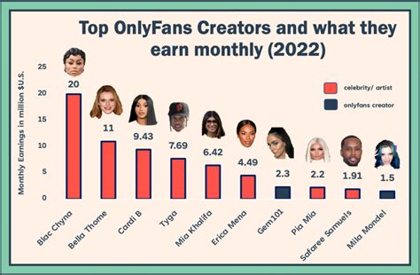 What Are The Most Famous Onlyfans What Are The Most Famous Onlyfans