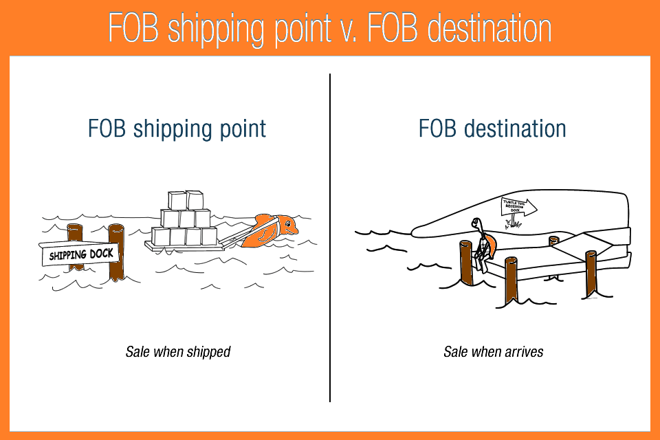 What Does Fob Means What Does Fob Means