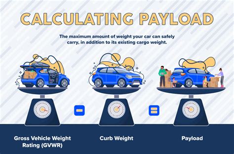 What Does Payload Mean