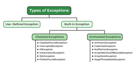 What Is An Exception In Shipping-3 What Is An Exception In Shipping-3