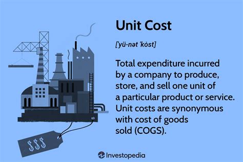 What Is Cost Unit What Is Cost Unit