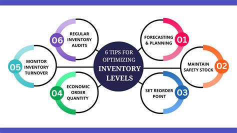 What Is Inventory Optimization