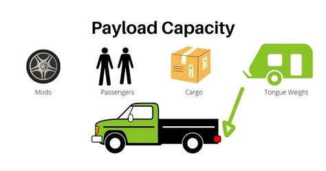 What Is The Payload Of A Truck
