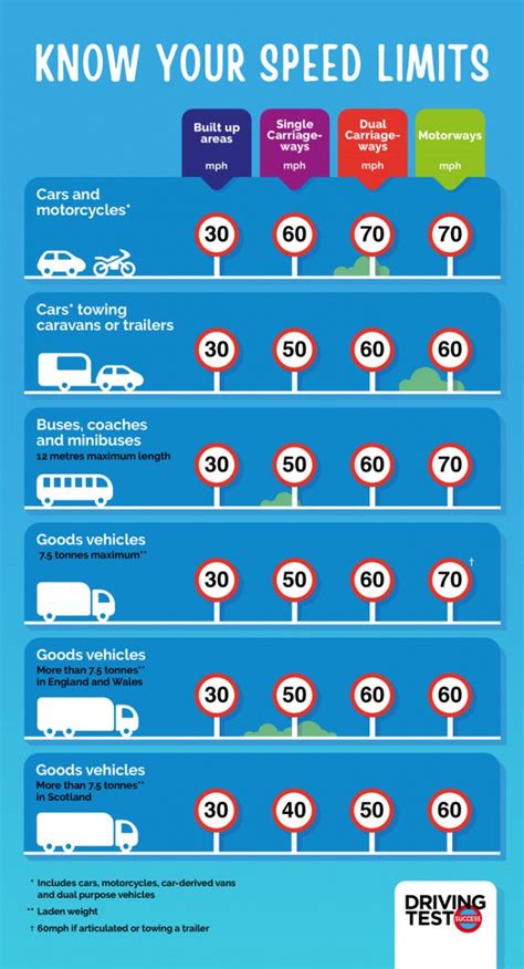 What Is The Purpose Of Minimum Speed Limits