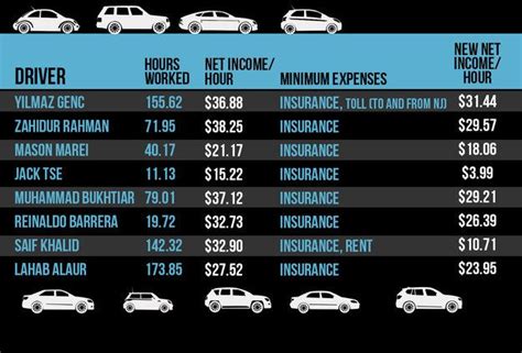 What Uber Drivers Really Make According To Their Pay Stubs What Uber Drivers Really Make According To Their Pay Stubs