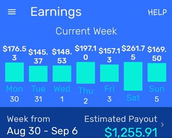 When Does Spark Pay Out